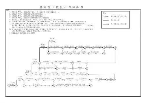 施工进度网络图、施工进度横道图模板大全