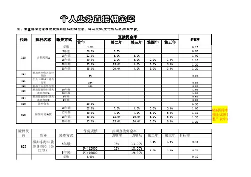 新华保险 个人业务佣金和折标比例(201205)(0)