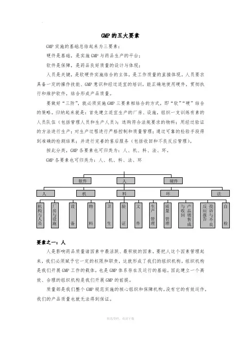 GMP的五大要素