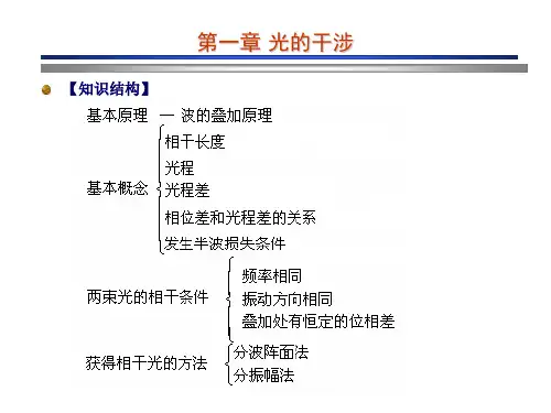 光学教程-总结ppt课件