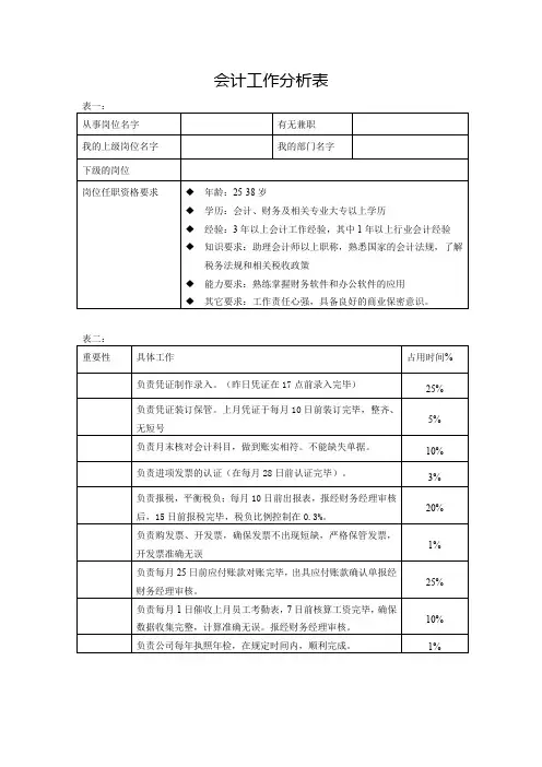 会计工作分析表