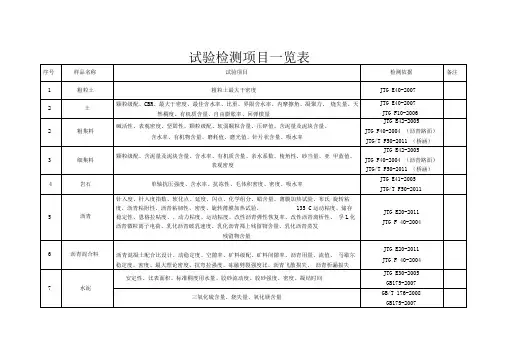 试验检测项目一览表.doc