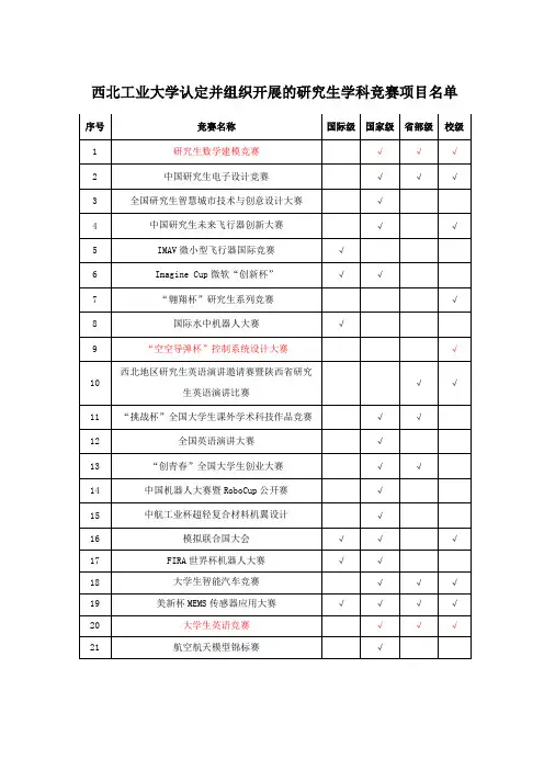 西北工业大学认定并组织开展的研究生学科竞赛项目名单