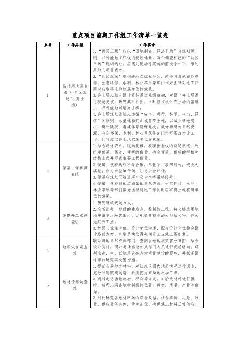 重点项目前期工作组工作清单一览表