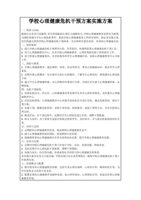 学校心理健康危机干预方案实施方案