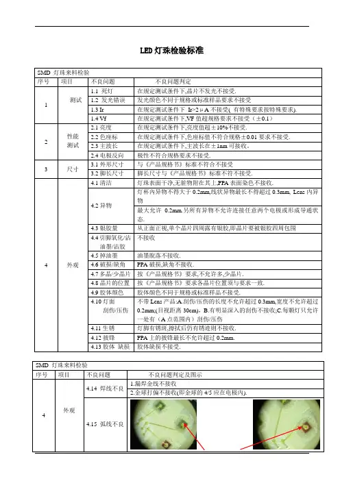LED灯珠检验标准