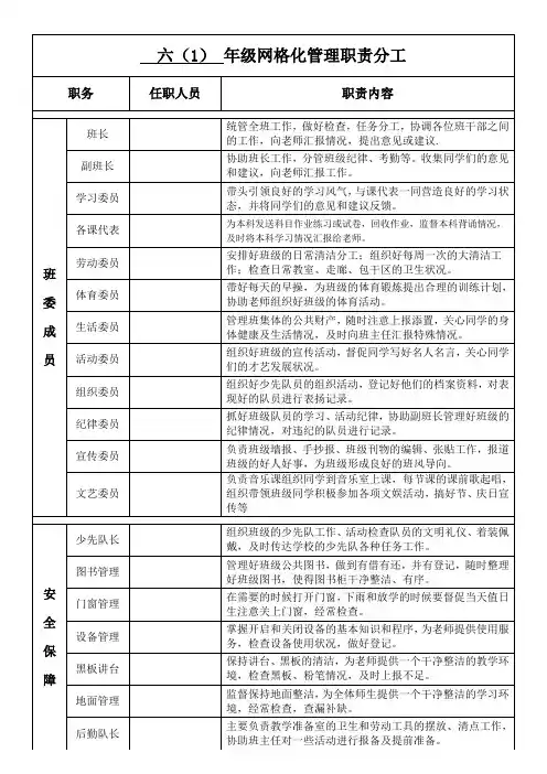 六(1)班级网格化管理职责分工