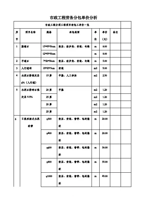 市政工程劳务分包单价分析