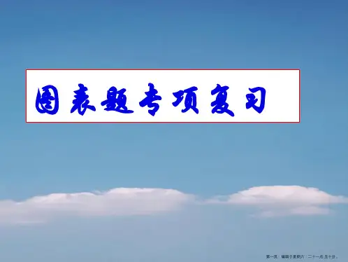 中考语文图表题解析一(漫画及徽标)
