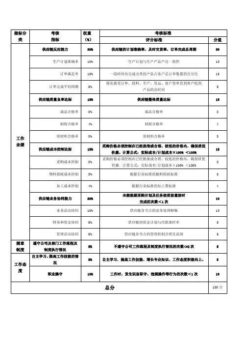 供应链绩效指标