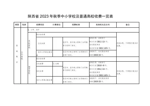 陕西省2023年秋季中小学校及普通高校收费一览表