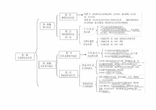 人教部编版道德与法治八年级上册第1课丰富的社会生活思维导图