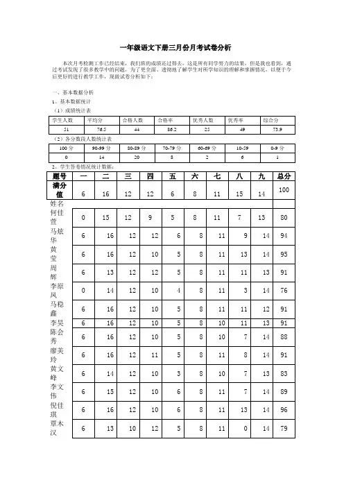 四(1)月考试卷分析