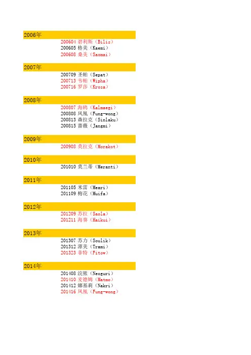 2006-2014年影响浙江台风