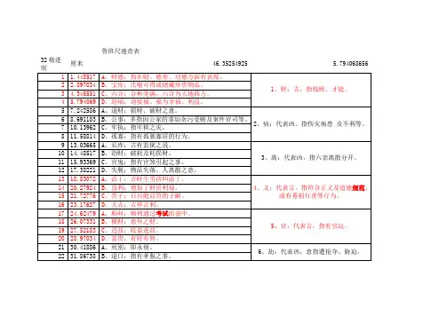 鲁班尺速查表