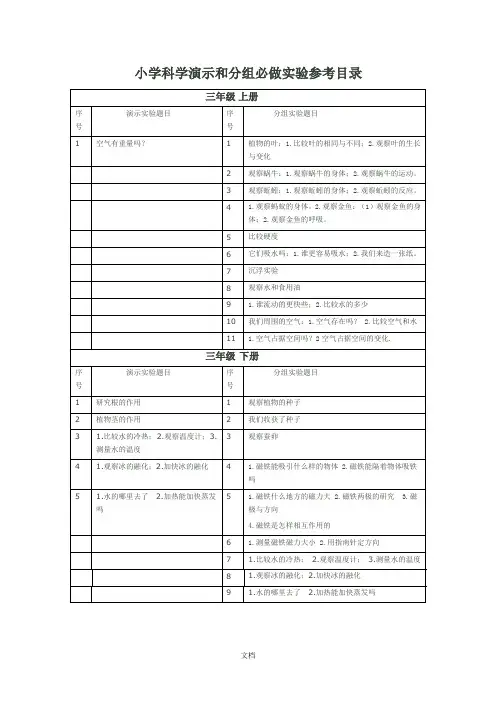 小学科学演示实验和分组实验目录一