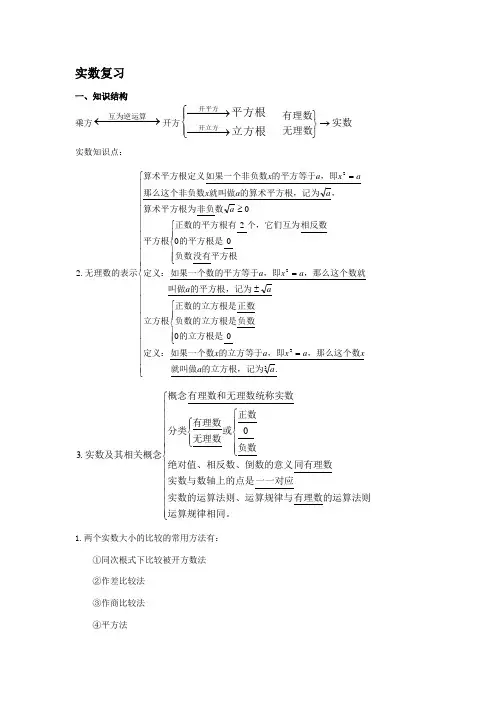 七年级下实数复习