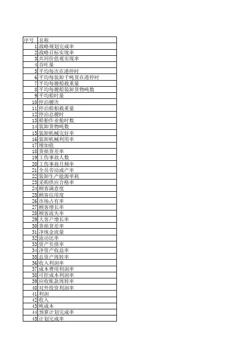 港口企业KPI指标库