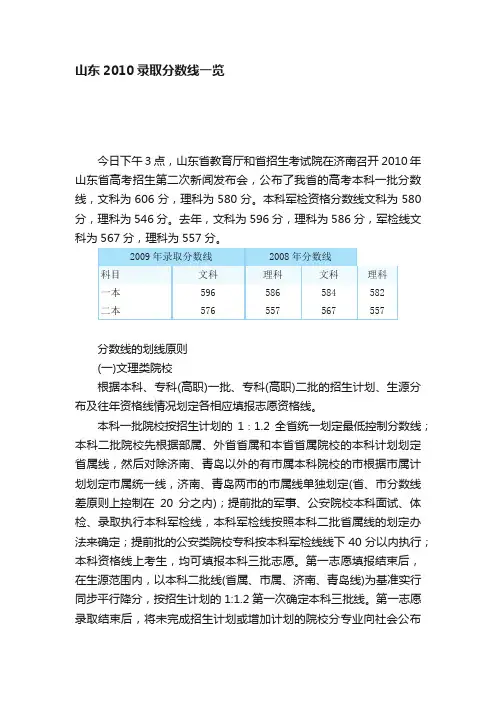 山东2010录取分数线一览