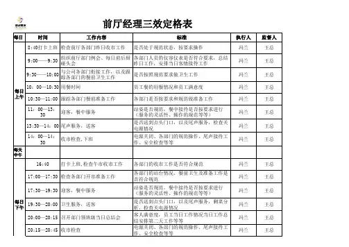 前厅经理三效定格表