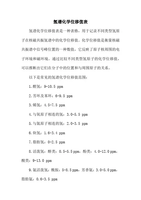 氢谱化学位移值表
