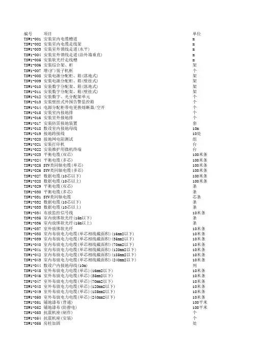 2008版通信定额(工日)