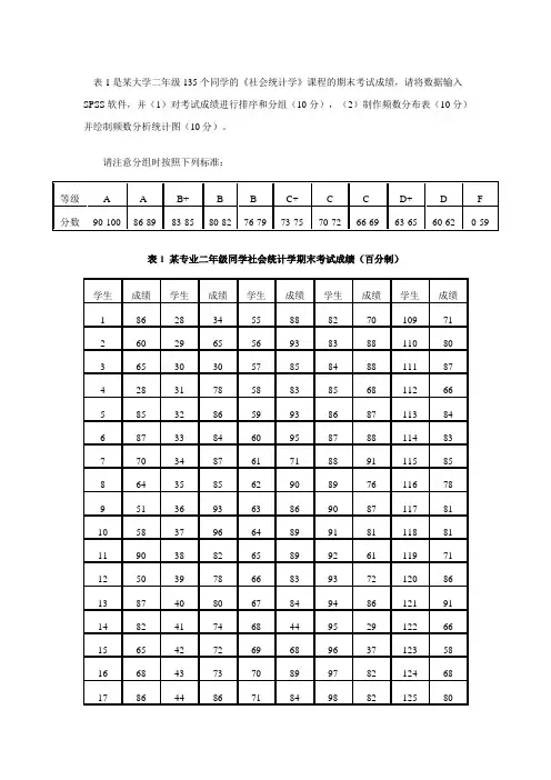 社会统计学作业一