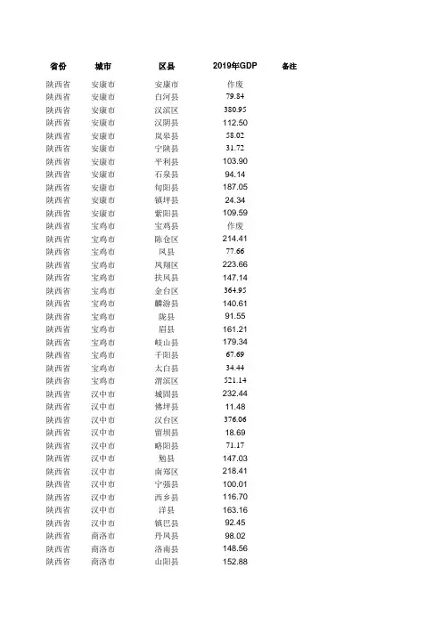 陕西省各市、区、县2019年GDP