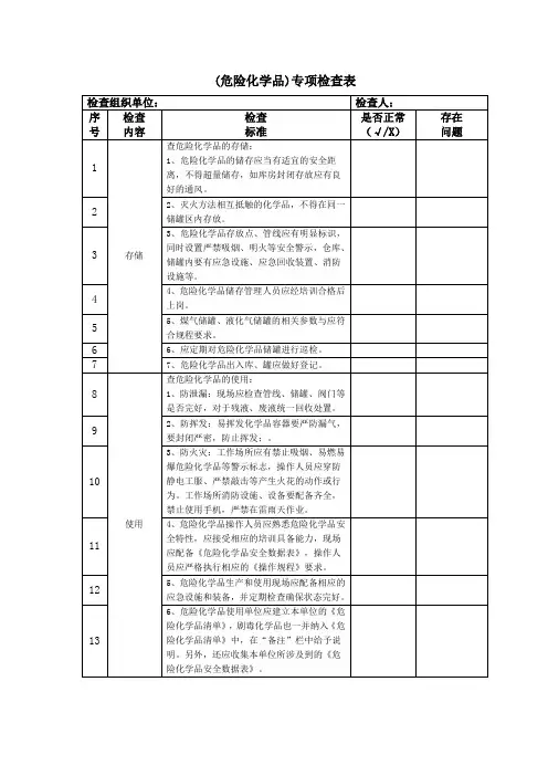 危险化学品专项检查表