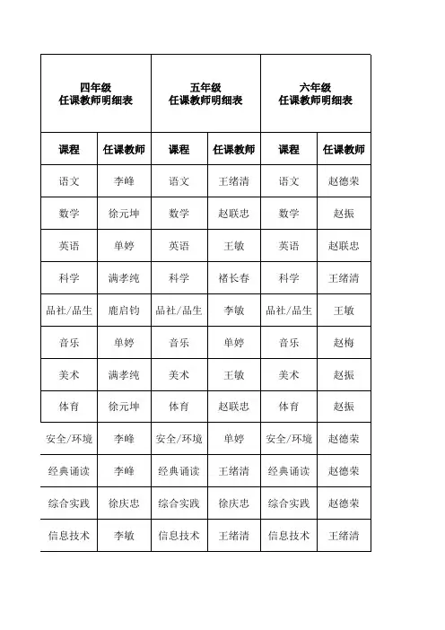 各年级课程教师任课表