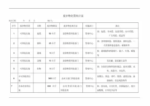 废弃物处置统计表