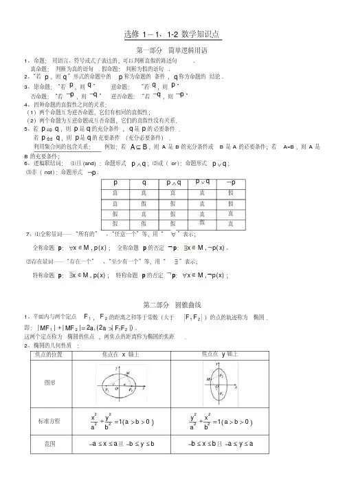 高中数学-11-24-4知识点归纳