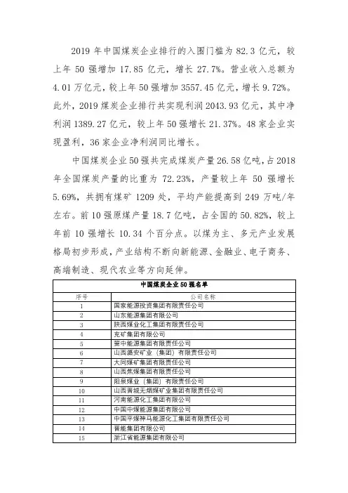 中国煤炭企业50强名单
