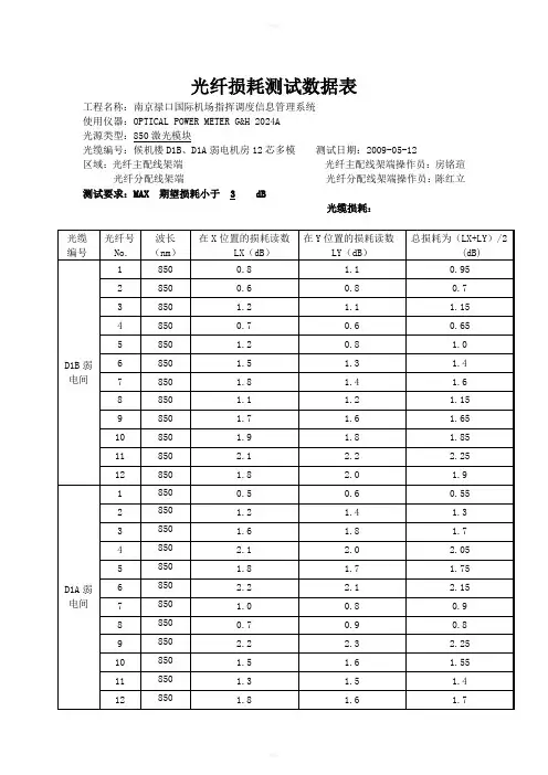 光纤损耗测试数据表