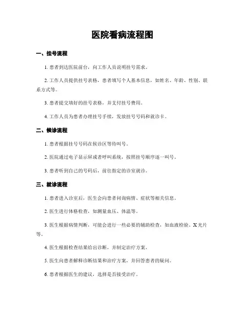 医院看病流程图