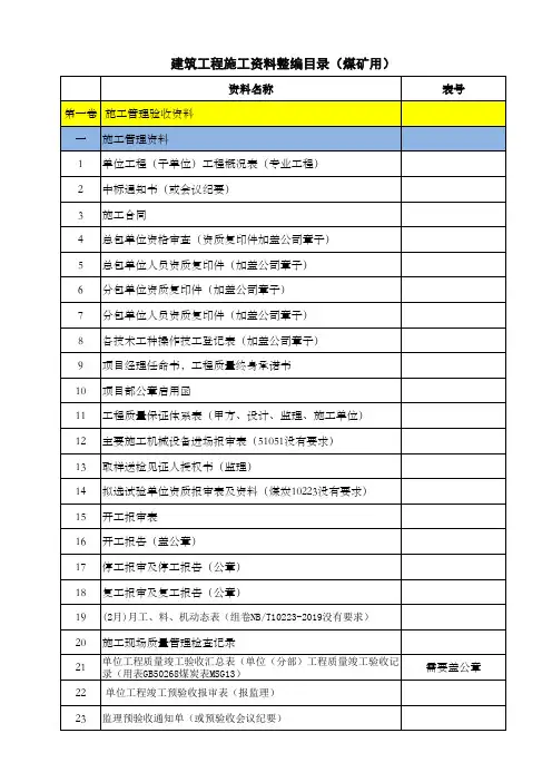 煤矿土建组卷目录新(含安装+)
