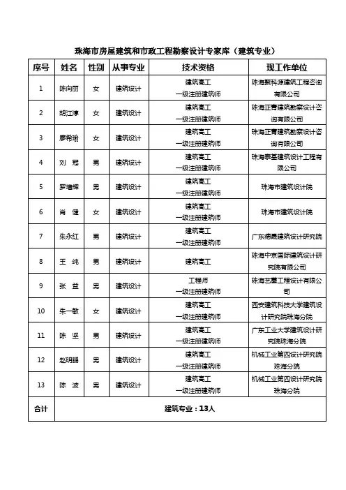 珠海房屋建筑和政工程勘察设计专家库-珠海住房和城乡规划