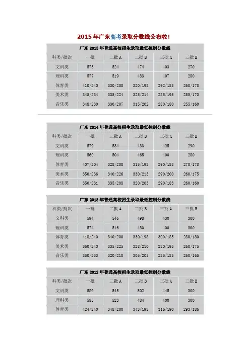 2015年广东高考录取分数线