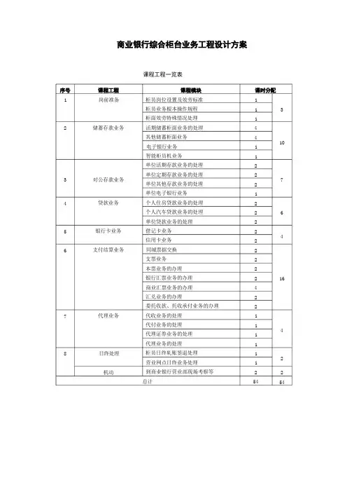 金融专业《3.商业银行综合柜台业务教学设计》