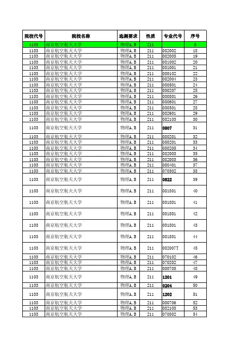 2013江苏高考招生计划与录取分数---理科本科(211)(专业)