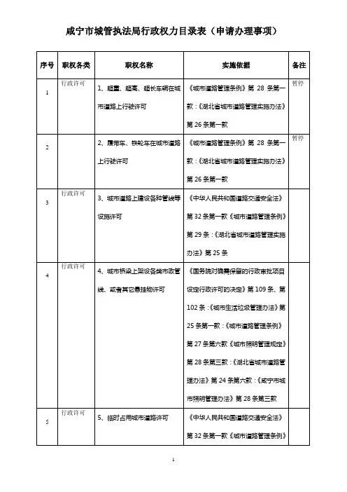 咸宁市城管执法局行政权力目录表(申请办理事项)