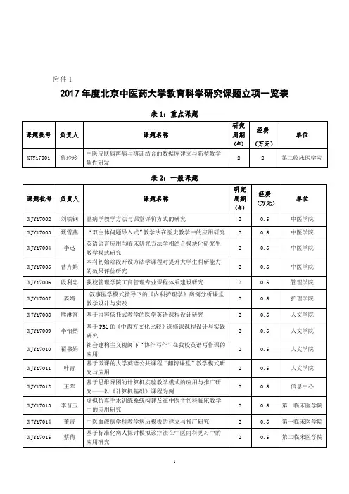 2017教育课题立项一览表-北京中医药大学教务处