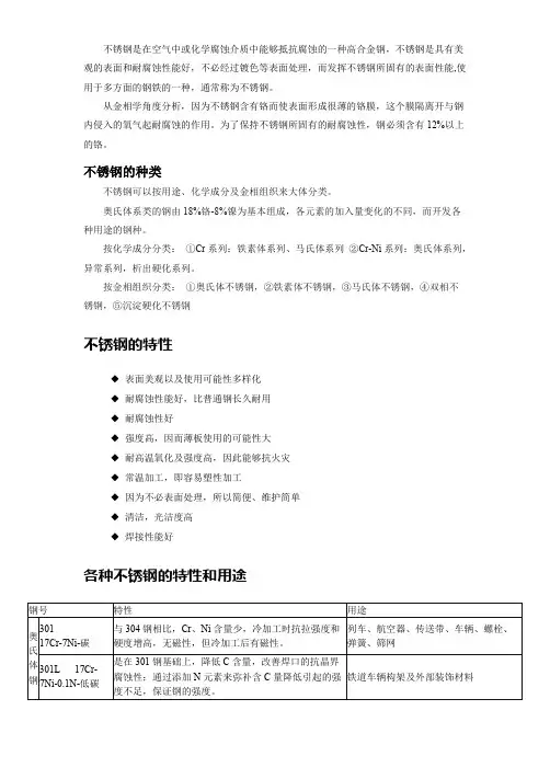 (完整版)不锈钢材料知识大全(参考),推荐文档
