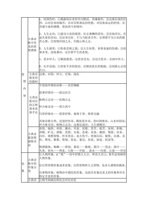 古典诗歌中常见的思想感情