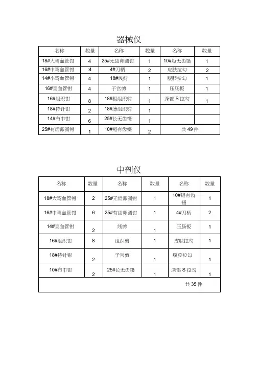 手术室器械包基数新整理
