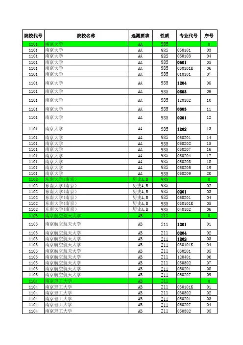 2014—2017年江苏省高考招生计划与录取分数详细资料汇编(文科本科汇总)