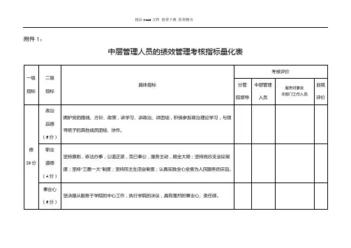 管理人员的绩效管理考核指标量化表
