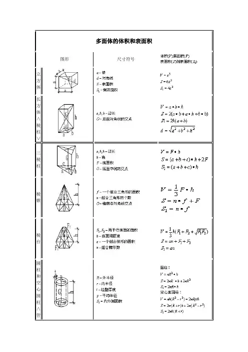 各种多面体体积、面积计算公式大全(施工员必备)