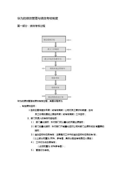 华为绩效管理与绩效考核制度