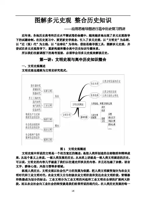图解多元史观ok